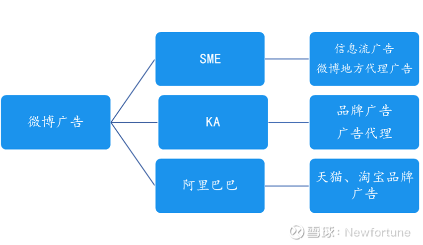 天博TB·体育综合官方网站微博何处寻绿洲？(图6)