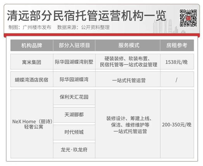 天博体育官方平台入口每月躺赚1万+？清远长隆将开机构高价收房(图7)